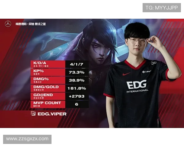 EDG强势领跑世界冠军杯积分榜以77分稳居第一位置